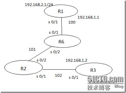 使用帧中继搭建的广域网案例_管道标识符