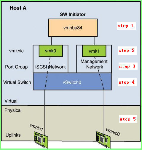 使用命令行查看iSCSI SW Initiator配置及网络_iscsi_06