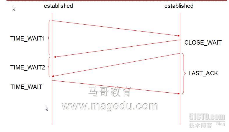 仅自己可看懂的网络基础_协议_04