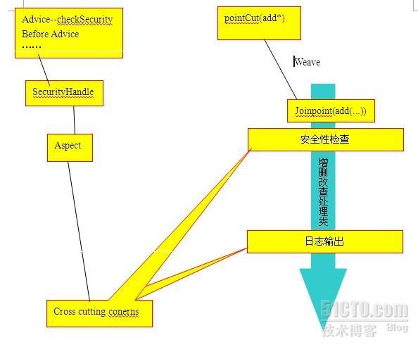 Aop术语详解_切面术语