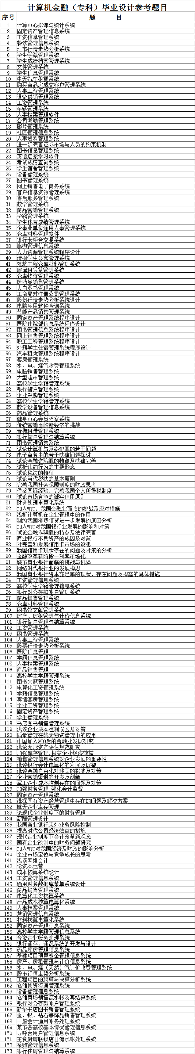 Excel表格模板：某校金融设计专业选题信息表下载_设计