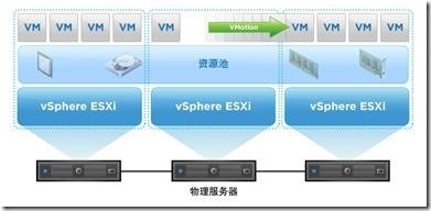 虚拟化系列-VMware vSphere 5.1 vMotion--学习_电源_30