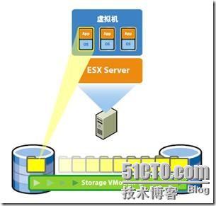 虚拟化系列-VMware vSphere 5.1 vMotion--学习_最大的_38