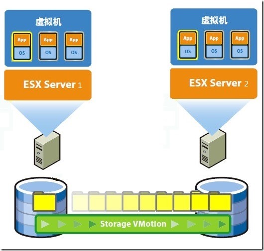 虚拟化系列-VMware vSphere 5.1 vMotion--学习_虚拟机_46