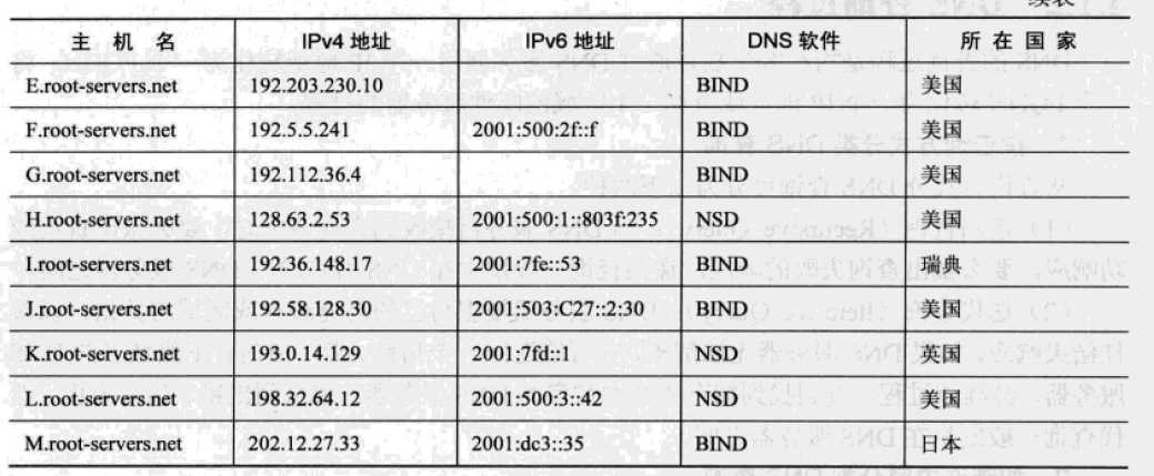 DNS服务器的配置_linux_02