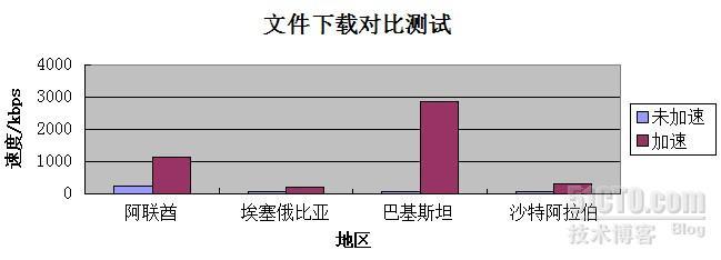 AppEx LotWan广域网加速系统为办公系统进行网络加速_休闲