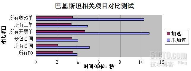 AppEx LotWan广域网加速系统为办公系统进行网络加速_职场_02