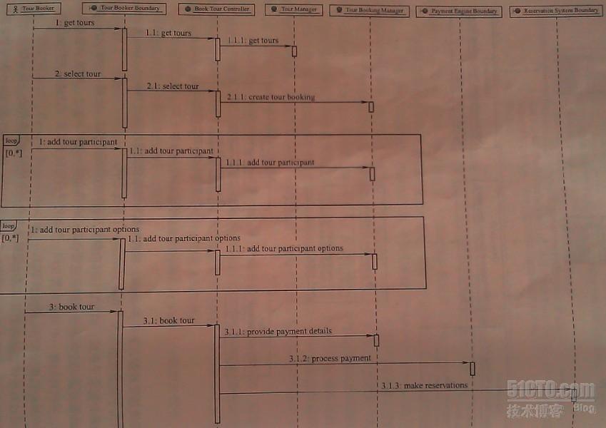 向架构师进军-->创建逻辑架构_架构师_03