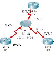 配置和优化ospf网络_帧中继_03