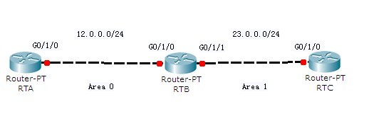 配置和优化ospf网络_帧中继_02