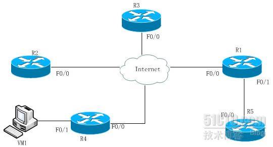 ××× _VPN