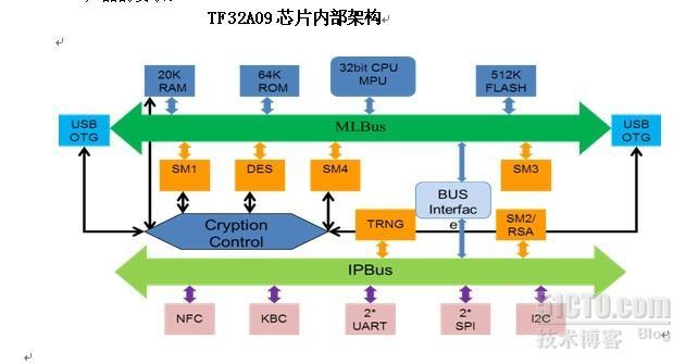 新型加密U盘方案_避免泄密事件的发生