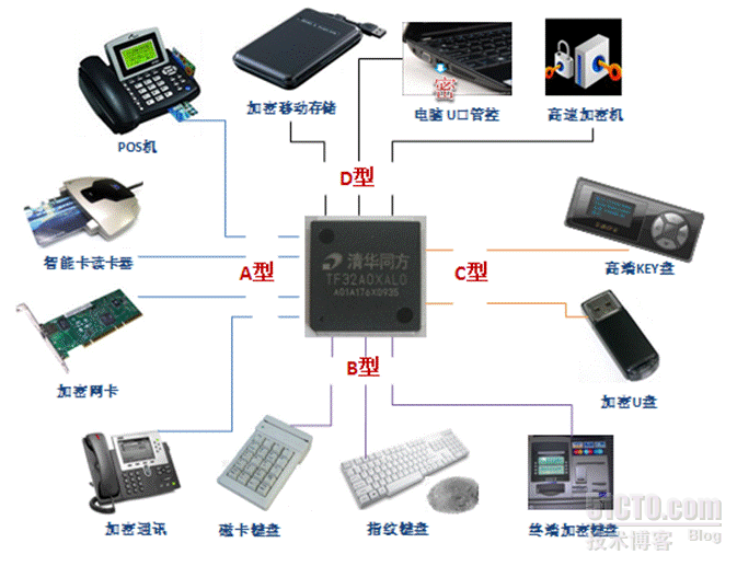 POS机专业国密安全芯片_芯片_02