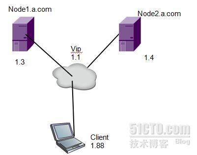 Heartbeat+DRBD+NFS案例详解_高可用性