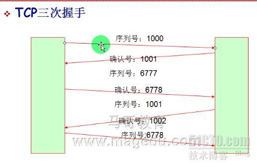 仅自己可看懂的网络基础_交换_05