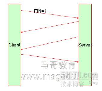 仅自己可看懂的网络基础_网络_06