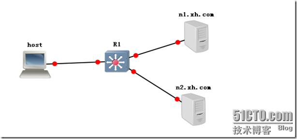 corosync/openais+pacemaker+drbd+web实现web服务高可用集群_的