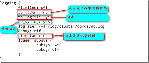 corosync/openais+pacemaker+drbd+web实现web服务高可用集群_Linux_10