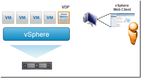 虚拟化系列-VMware vSphere 5.1 VDP备份管理_备份管理