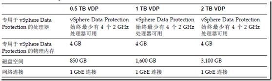 虚拟化系列-VMware vSphere 5.1 VDP备份管理_VMware vSphere 5.1 V_02