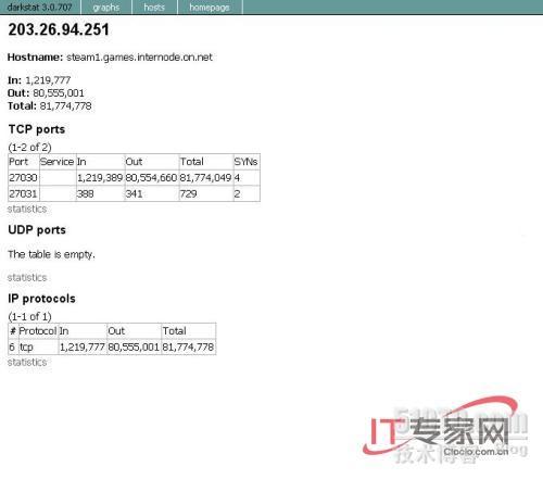 Darkstat帮你快速分析网络通信(组图)  _Darkstat_03