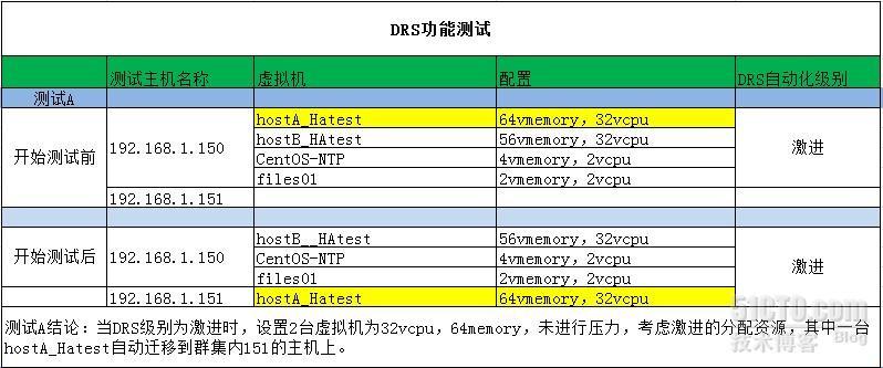 DRS测试实例_DRS功能测试