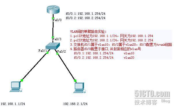 VLAN间单臂路由_VLAN间单臂路由