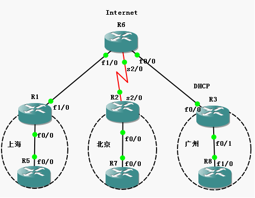 Dynamic LAN-to-LAN ××× 之 Router-to-Router_VPN