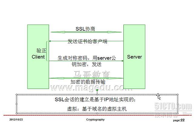 SSL的实现的一些功能_让httpd支持ssl功能