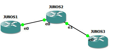 juniper multi-area OSPF_Juniper  OSPF 多区域