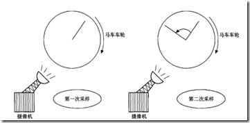 WCDMA通信基础（2）_WCDMA_08