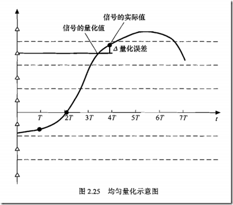 WCDMA通信基础（2）_通信_09