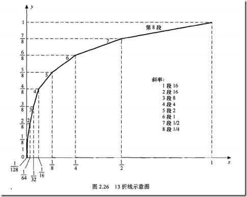 WCDMA通信基础（2）_通信_10