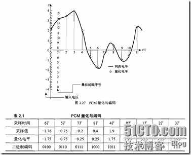 WCDMA通信基础（2）_WCDMA_11