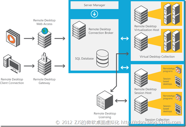  Windows Server 2012正式版RDS系列⑾_虚拟化_02