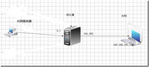 利用ISA实现网站发布&&协议重定向_target