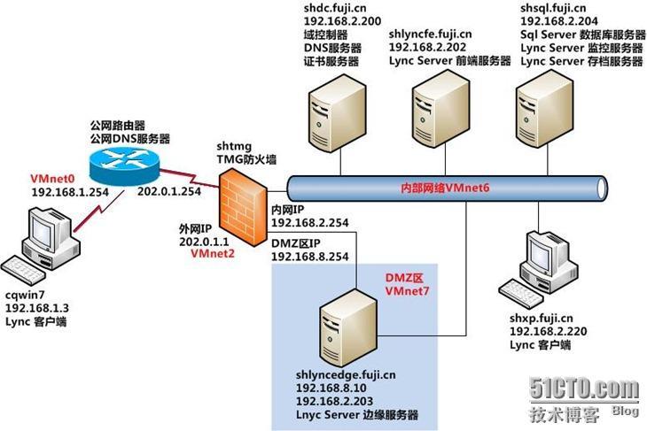 Lync Server 2010部署与应用(二)---准备后端服务器_后端服务器