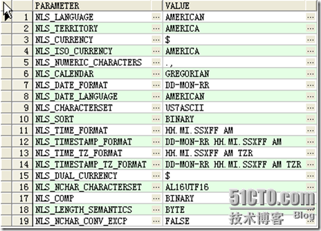 Oracle修改服务器字符集_字符集_02