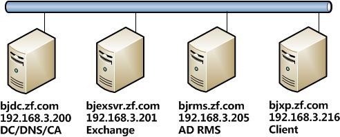 ADRMS权限管理服务器(二)---权限应用_RMS