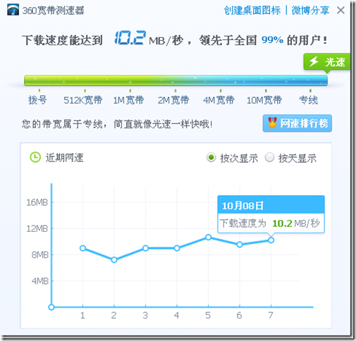 360宽带测速至少在我的网络环境里有设计缺陷_CCTV13_03