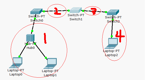 冲突域，广播域的理解_CCNA_02