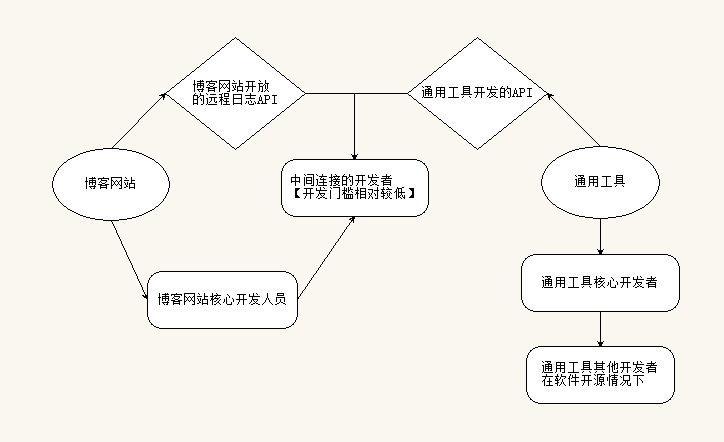 博客离线工具之设想_博客离线工具