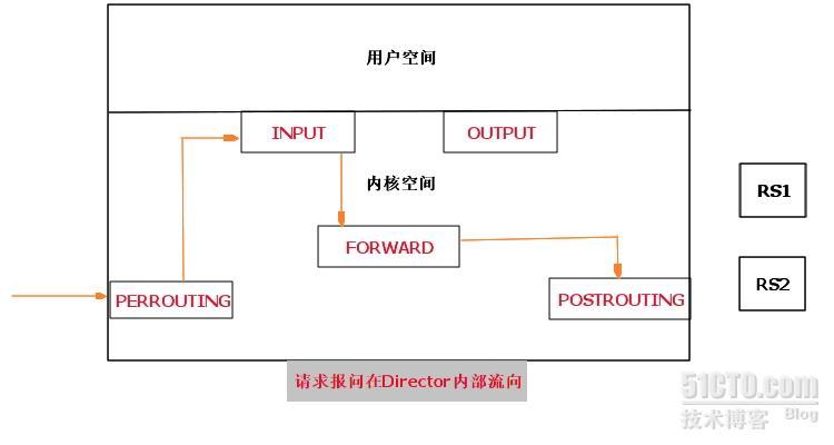 集群服务-LVS理论篇_集群服务_02