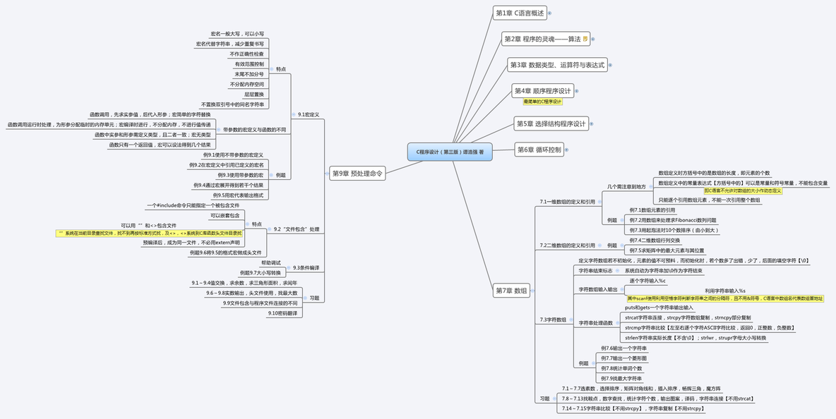 【入门】C程序设计（第三版）谭浩强—七、九章_入门