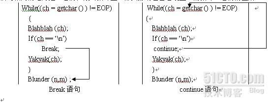 c primer plus(第五版)读书笔计 第七章(4) _c primer plus(第五版)读书