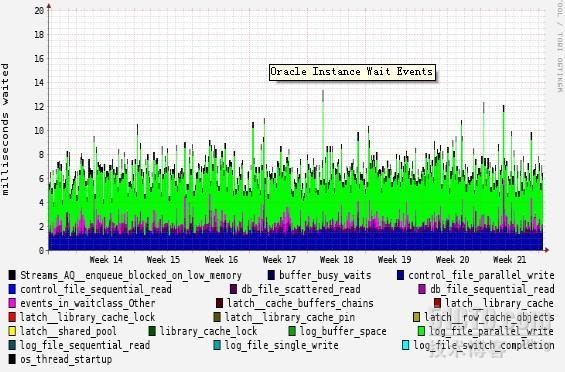 使用rrdtool自定义绘图监控Oracle数据库_rrdtool