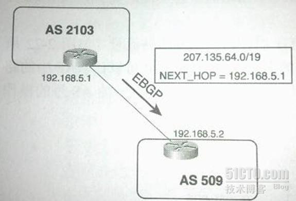 BGP属性分析--Next-hop_BGP