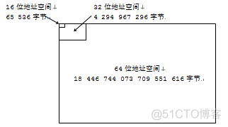 处理器和指令_寄存器_02