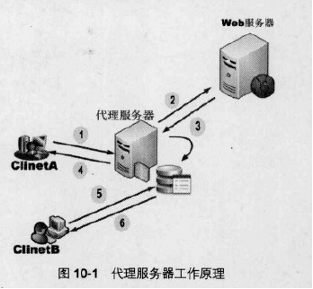 squid简单配置_squid代理服务器