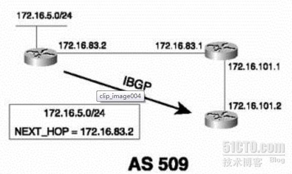 BGP属性分析--Next-hop_BGP_02